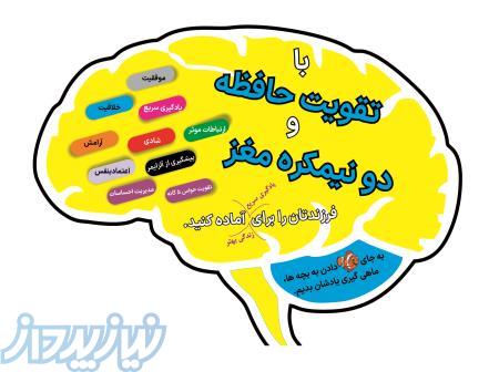 آموزش تقویت حافظه، تمرکز، ورزشه های ذهنی ، مدیتیشن و اصول یادگیری صحیح 