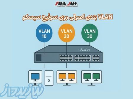 آموزش VLAN بندی اصولی روی سوئیچ سیسکو؛ راهنمای کاربردی 