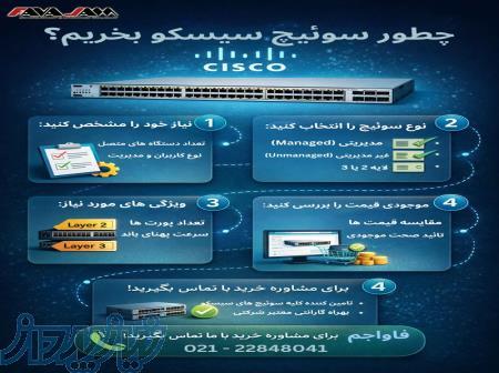 تأمین انواع سوئیچ Cisco 