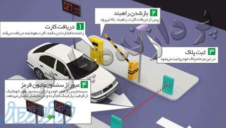 هوشمند سازی پارکینگ 
