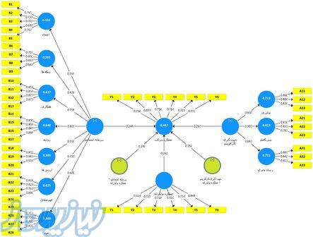 انجام خدمات آماري SPSS و معادلات ساختاري 