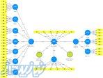 انجام خدمات آماري SPSS و معادلات ساختاري 
