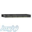 N3K-C3064PQ-10GXسوئیچ نگسوس سیسکو 