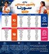 پانسیون تابستانی سورنا 