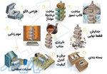 فروش خط ریخته گری 