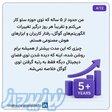 خدمات سئو سایت SEO (گوگل و هوش مصنوعی) 