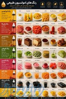 فروش ویژه رنگ زرد کورکومین مخصوص شکلات تخته ای 