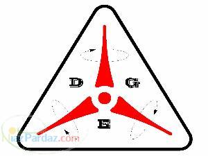 مدل سازی ریخته گری