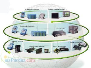 اتوماسيون صنعتي شركت فرايند صنعت