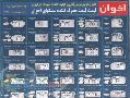 فروش سینک و گاز اخوان