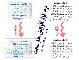 افزایش رتبه سایت شما توسط نرم افزار و بالا بردن