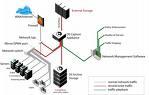 فروش تجهیزات مخابرات sdh pdh stm1 modem  - تهران