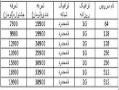 جشنواره فروش adsl رزنت اراک