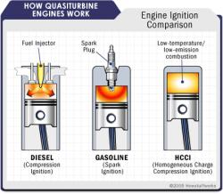 تقویت موتور کاهش سوخت افزایش شتاب