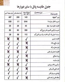 شرکت تولیدی و صنعتی البرز صبا  - قزوين