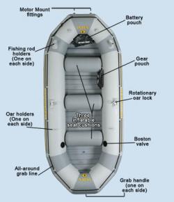 قایق تفریحی  - تهران