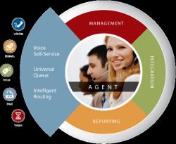 call center contact center تلفن هوشمند  - تهران