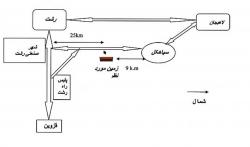 زمین فروش یا معاوضه گیلان   سیاهکل