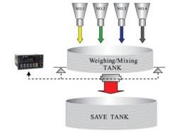 کنترلر بچینگ