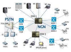 softswitch   ssw   asterisk   voip