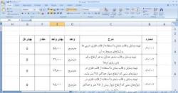 فهرست بهای ابنیه 88 با فرمت اکسل