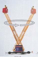 انواع بالابر های صنعتی  حمل نفر و حمل ب