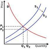 تدریس خصوصی اقتصاد خرد و اقتصاد کلان