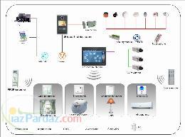 هوشمند کردن برق ساختمان بدون سیم کشی