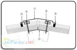 تولید انواع فلاشینگ ساندویپچ پانل پلی یورتان و پلی استایرن