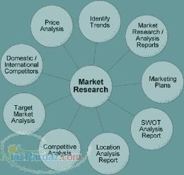 انجام کلیه خدمات تحقیقات بازار