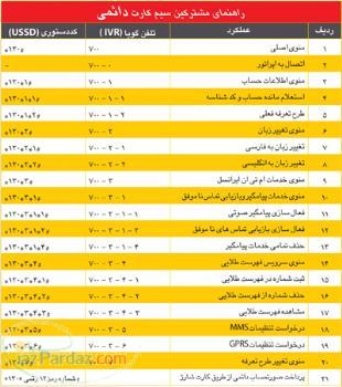 نمایندگی رسمی وایمکس ایرانسل شیراز
