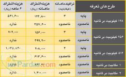 نمایندگی ایرانسل