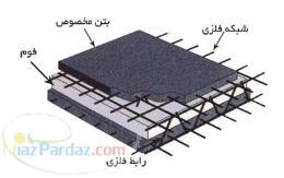 پانل-تریدی پانل-3d panel-3dپانل-دیوار سه بعدی