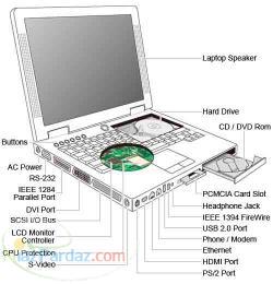 آموزشی سخت افزار لپ تاپ و کامپیوتر
