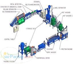 راه اندازي خط توليد شوينده ها
