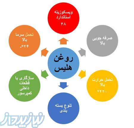 فروش روغن خارجی مخصوص کمپرسور های اسکرو