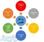 فروش روغن خارجی مخصوص کمپرسور های اسکرو