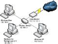 مشاوره  طراحی  واجرای شبکه هایlan wan wlan  - تهران