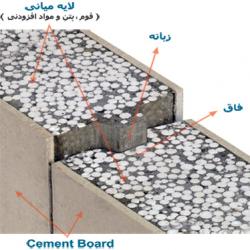 دیوار پیش ساخته سبک if  - تهران