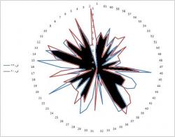 کار اماری پایان نامه با spss و lisrel  - قزوين