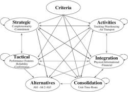تحلیل سلسله مراتبی و تحلیل شبکه ای کلاس  - تهران