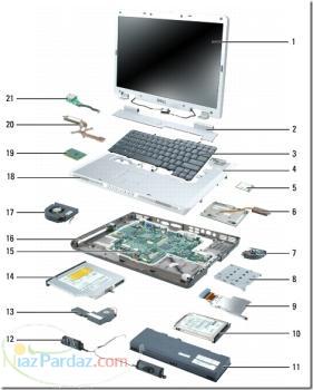 آموزش تعمیرات تخصصی لپ تاپ با استاندارد تایوان