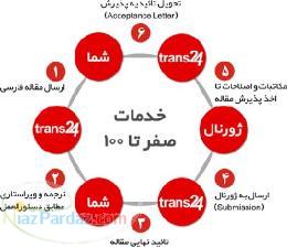 صفر تا ۱۰۰(نگارش و ترجمه مقالات ISI)
