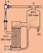 اسکرابر – ترموکمپرسور – هیتر بخار – دی سوپر هیتر