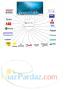 تامین تجهیزات اتوماسیون صنعتی ابزار دقیق PLC HMI