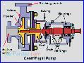 دوره هاي طراحي تجهيزات دوار- ROTARY EQUIPMENT