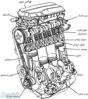 آموزشگاه مکانیک خودرو  آموزشگاه برق خودرو