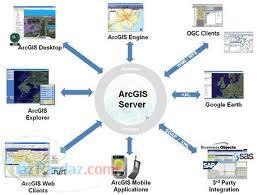 GIS ArcGIS RS آموزش سنجش از دور و سیستم اطلاعات جغرافیایی
