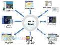 آموزش تخصیی ArcGIS سنجش از دور و سیستم اطلاعات جغرافیایی