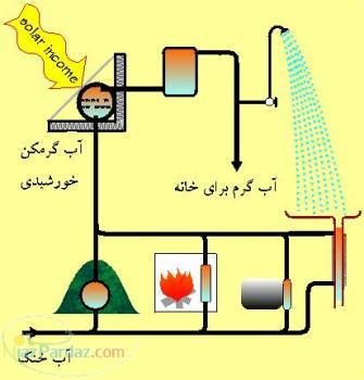 آبگرمکن خانگی خورشیدی 